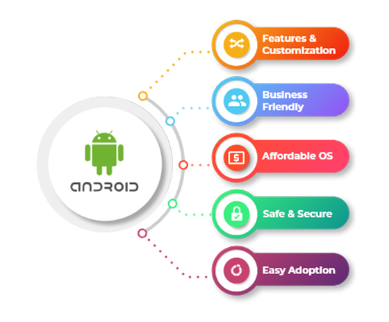 android-developement-service
