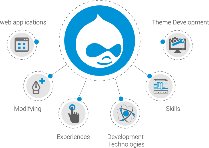 expertise-of-hire-drupal-developers